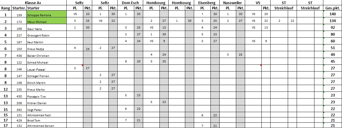 Klasse A+3