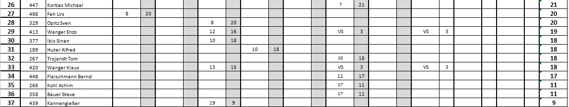 Klasse C6