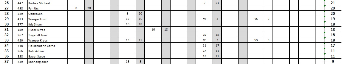 Klasse C6