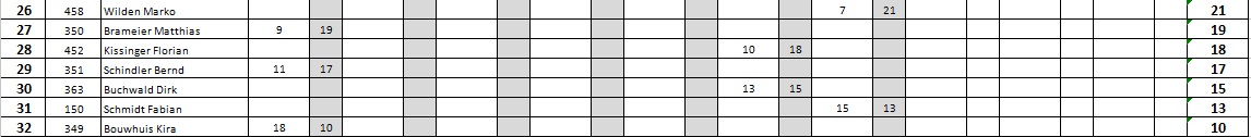 Klasse Q3